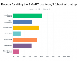 Reason for riding the SMART bus today?